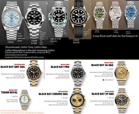 rolex cost catalog.